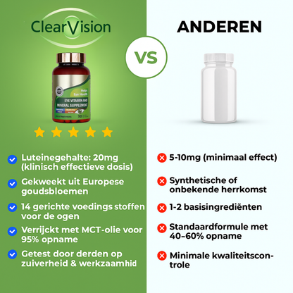 ClearVision AREDS+ Shield - 7-in-1 Geavanceerde Oogformule